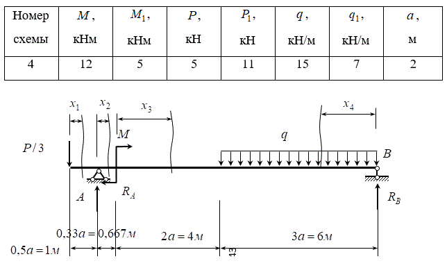 <b>Расчетно-графическая работа №3</b><br /><b> Расчёт балок на прочность по нормальным напряжениям </b> <br />Для балки с заданной схемой нагружения подобрать по ГОСТу двутавровое сечение из условия прочности, если  [σ]=160 МПа<br /><b>Вариант 4 группа 4</b>