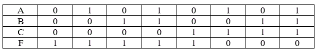 <b>Задание 2.</b> Выполнить реализацию логической функции числовые значения F представлены в виде заданного двоичного числа, согласно варианту индивидуального значения: <br />Составить СДНФ и СКНФ; <br />Минимизировать СДНФ с помощью карты Карно; <br />Выбрать оптимальный набор логических элементов, реализовать логическую схему в базисе И, ИЛИ, НЕ.