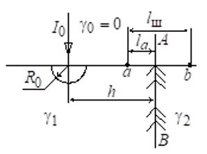 <b>Задание 7. Вариант 1.</b> Полусферический заземлитель радиусом R<sub>0</sub>=0,1 м зарыт в землю. Постоянный ток, стекающий через заземлитель в грунт, равен I<sub>0</sub>=1 А. Грунт слева от плоскости AB  имеет удельную проводимость γ<sub>1</sub>=0,001 См/м , а справа – γ<sub>2</sub>=0,3 См/м, удельная проводимость воздуха γ<sub>0</sub>=0. Расстояние от центра полусферы до плоскости  AB равно h = 2 м. Определить шаговое напряжение между точками a  и b Uab, находящимися на расстоянии lш = 0,8 м  ( lш – среднее расстояние между ногами человека), если точка   удалена от плоскости АВ  на расстояние la=0.5 м.