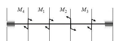 <b>Построение эпюр и расчёты на прочность и жёсткость при кручении  </b><br />Стальной вал постоянного по длине поперечного сечения, закреплённый по обоим концам подшипниковыми опорами, находится под действием разнонаправленных скручивающих моментов <br />Требуется: <br />– определить значения моментов  M1, M2, M3, M4; <br />– построить эпюру крутящих моментов; <br />– определить диаметр вала из условия прочности и жесткости.  <br /><b>Вариант 6</b><br /> Величины мощностей, передаваемых скручивающими моментами: P1 = 90 кВт, P3 =  60 кВт, P4 = 25 кВт. <br />Угловая скорость вращения вала  ω = 30 с<sup>-1</sup>. <br />Допустимый угол закручивания [φ0] = 0.02 рад/м<br />  Допустимые касательные напряжения [τk] = 30 МПа<br /> Модуль сдвига G = 0.8·10<sup>5</sup> МПа