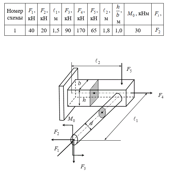 <b>Расчет коленчатого стержня в условиях сложного сопротивления (Курсовая работа)</b><br />Материал стержня – сталь, [σ] = 160 МПа, Е = 200ГПа.  <br />1. Для каждого участка стержня:  <br />1.1. Построить эпюры внутренних силовых факторов. <br />1.2. Определить положение опасного сечения. <br />1.3. Определить положение опасной точки (точек) в опасном сечении.  <br />1.4. Определить размеры поперечного сечения участка с помощью условия прочности, отвечающего критерию наибольших касательных напряжений.  <br />1.5. Определить положение нейтральной линии в опасном сечении участка.  <br />1.6. Построить эпюры распределения нормальных и касательных напряжений в плоскости опасного сечения участка. <br />2. Определить с помощью теоремы Кастильяно перемещение в направлении заданного усилия, действующего на стержень.<br /><b>Вариант ВСD 194</b>