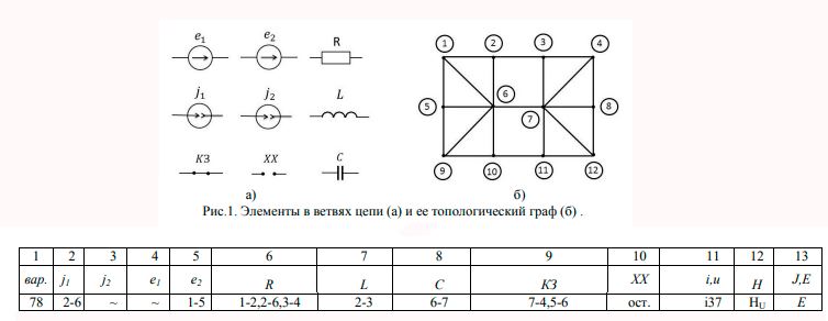 Исследование линейной электрической цепи в периодическом негармоническом и переходном режимах (Курсовая работа)<br /><b><br />Вариант nmk = 078 <br />n = 0 (номиналы элементов) <br />mk = 78 (вариант задания)</b>