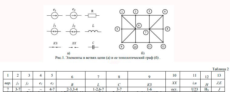 Исследование линейной электрической цепи в периодическом негармоническом и переходном режимах (Курсовая работа)<br /><b><br />Вариант nmk = 107 <br />n = 1 (номиналы элементов) <br />mk = 07 (вариант задания)</b>