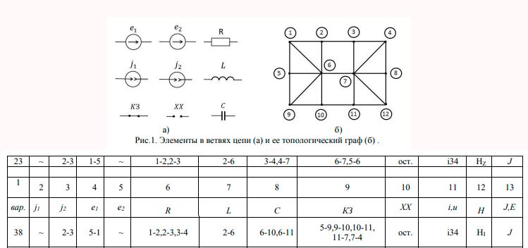 Исследование линейной электрической цепи в периодическом негармоническом и переходном режимах (Курсовая работа)<br /><b><br />Вариант nmk = 138 <br />n = 1 (номиналы элементов) <br />mk = 38 (вариант задания)</b>