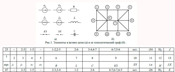 Исследование линейной электрической цепи в периодическом негармоническом и переходном режимах (Курсовая работа)<br /><b><br />Вариант nmk = 147 <br />n = 1 (номиналы элементов) <br />mk = 47 (вариант задания)</b>