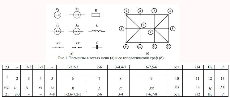 Исследование линейной электрической цепи в периодическом негармоническом и переходном режимах (Курсовая работа)<br /><b><br />Вариант nmk = 221 <br />n = 2 (номиналы элементов) <br />mk = 21 (вариант задания)</b>