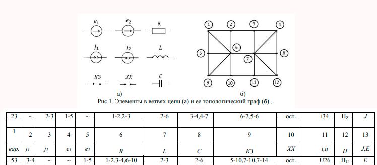 Исследование линейной электрической цепи в периодическом негармоническом и переходном режимах (Курсовая работа)<br /><b><br />Вариант nmk = 253 <br />n = 2 (номиналы элементов) <br />mk = 53 (вариант задания)</b>