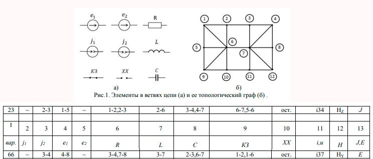 Исследование линейной электрической цепи в периодическом негармоническом и переходном режимах (Курсовая работа)<br /><b><br />Вариант nmk = 266 <br />n = 2 (номиналы элементов) <br />mk = 66 (вариант задания)</b>