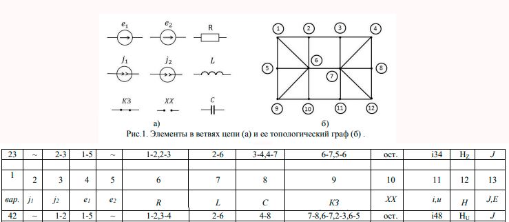 Исследование линейной электрической цепи в периодическом негармоническом и переходном режимах (Курсовая работа)<br /><b><br />Вариант nmk = 442 <br />n = 4 (номиналы элементов) <br />mk = 42 (вариант задания)</b>