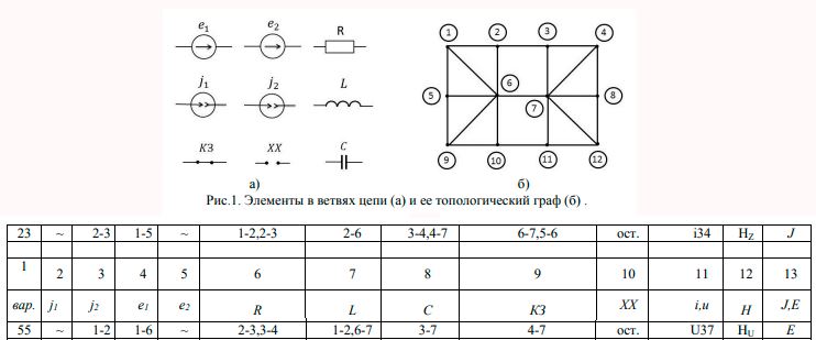 Исследование линейной электрической цепи в периодическом негармоническом и переходном режимах (Курсовая работа)<br /><b><br />Вариант nmk = 455 <br />n = 4 (номиналы элементов) <br />mk = 55 (вариант задания)</b>