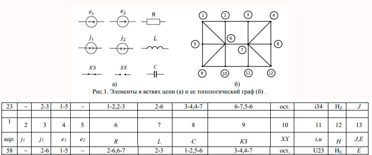 Исследование линейной электрической цепи в периодическом негармоническом и переходном режимах (Курсовая работа)<br /><b><br />Вариант nmk = 458 <br />n = 4 (номиналы элементов) <br />mk = 58 (вариант задания)</b>