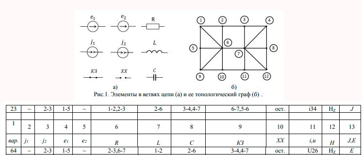 Исследование линейной электрической цепи в периодическом негармоническом и переходном режимах (Курсовая работа)<br /><b><br />Вариант nmk = 464 <br />n = 4 (номиналы элементов) <br />mk = 64 (вариант задания)</b>