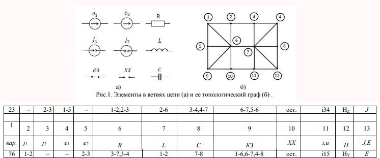 Исследование линейной электрической цепи в периодическом негармоническом и переходном режимах (Курсовая работа)<br /><b><br />Вариант nmk = 476 <br />n = 4 (номиналы элементов) <br />mk = 76 (вариант задания)</b>