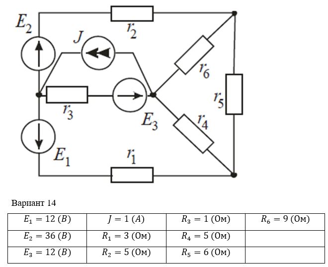 Для электрической схемы, изображенной на рисунках, по заданным в таблице сопротивлениям и ЭДС выполнить следующее:  <br />1)  Определить токи в ветвях заданной схемы методом контурных токов. <br />2) Определить токи в ветвях методом узловых потенциалов.  <br />3)  Определить токи в ветвях с помощью эквивалентных преобразований. <br />4) Построить в масштабе потенциальную диаграмму для внешнего контура. <br />5) Исследовать заданную электрическую цепь с помощью моделирующей программы.   <br /><b>Вариант 14</b>
