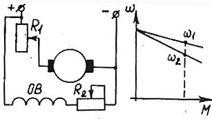 В какое положение нужно переместить движки реостатов R1 и R2, чтобы изменить скорость вращения двигателя с ω<sub>1</sub> до ω<sub>2</sub>? (ответ на теоретический вопрос)