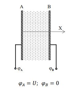 <b>Уравнение Пуассона<br /> 14 вариант </b><br />Плоский конденсатор равномерно заполнен объёмным зарядом  <br />ρ<sub>0</sub> = 7 ∙ 17,72 ∙ 10<sup>−7 </sup>= 1,24 ∙ 10<sup>−5</sup> (Кл/м) <br />Расстояние между пластинами d=5 см. Рассчитать и построить зависимость Ex(x) и φ(x), если U=100 В. Определить  φ<sub>max</sub> и  φ<sub>min</sub> .