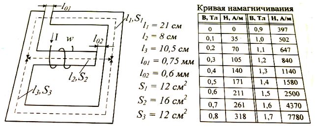 <b>Вариант 15</b><br />Начертить эквивалентную схему. Рассчитать магнитные потоки и МДС катушки, если магнитная индукция в первом стержне B1=0,5 Тл.