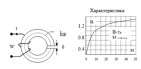 <b>Задача 2</b> <br />В стальном сердечнике магнитная индукция B = 1,2 Тл, lср = 40 см. Какой воздушный зазор δ нужно сделать, чтобы ток в катушке увеличился в два раза. Индукция в стальном сердечнике поддерживается постоянной.