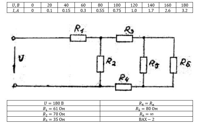 Методом последовательных приближений (методом итераций) рассчитать электрическую цепь /рис.1/. В электрической цепи из резисторов обладает нелинейным сопротивлением.  <br />Определить:  <br />1. Ток и напряжение на нелинейном сопротивлении RH при заданных параметрах цепи /табл.3/. <br /> 2. Токи в ветвях.  <br />Содержание графической части:  <br />1. Схема электрической цепи с указанием положительных направлений токов в ветвях.  <br />2. Вольт-амперная характеристика нелинейного сопротивления.<br /><b>Вариант 14</b>