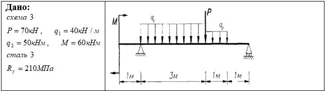 <b>Задание №3<br />Расчёт на жёсткость и прочность</b><br />Для заданной схемы балки:<br /> - подобрать круглое, прямоугольное  (при заданном соотношении h/b)  и двутаврое сечения;<br /> -сравнив веса одного метра длины каждого профиля, произвести полную проверку прочности двутавровой балки<br /> Материал - сталь Ст.3; Ry=210 МПа