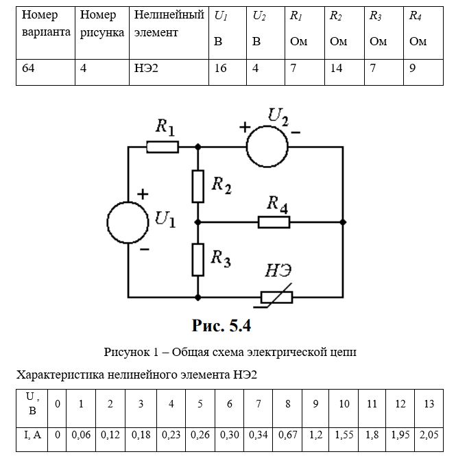 <b>Задание № 5.</b>  <br />Задание: В электрической цепи, содержащей линейные и нелинейные  элементы, а также источники постоянного тока, требуется: <br />1. Определить токи и напряжения во всех ветвях (рекомендуется использовать метод эквивалентного генератора). <br />2. Определить статическое и дифференциальное сопротивление нелинейного элемента в рабочей точке.<br /><b>Вариант 64</b>