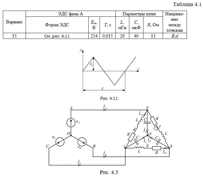 <b>Контрольное задание №4 <br />НЕСИНУСОИДАЛЬНЫЕ ЭЛЕКТРИЧЕСКИЕ ЦЕПИ</b> <br />Задача 4.1. На  рис. 4.2 изображена схема трехфазной цепи. Каждая из них образована трехфазным генератором, который дает трехфазную несинусоидальную систему э.д.с., и равномерной нагрузкой. Значения амплитуды э.д.с. фазы А генератора, периода Т и параметров R, L и C даны в табл. 4.1. Требуется:  <br />1. Найти мгновенное значение напряжения.  <br />2. Построить график этого напряжения в функции времени.  <br />3. Определить действующее значение этого напряжения.  <br />4. Найти активную Р и полную S мощности трехфазной системы.<br /><b>Вариант 35</b>