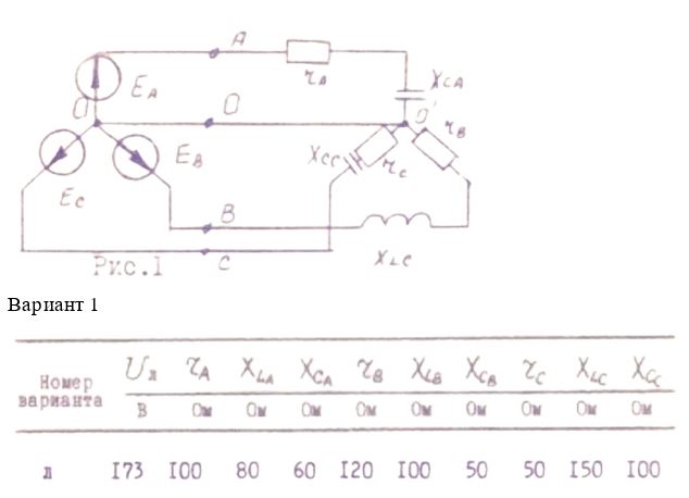 <b>Задача 2. Цепи трехфазного тока</b> <br />В таблице указаны сопротивления всех фаз приемника и линейное напряжение Uл схемы. Требуется: <br />Для четырехпроводной цепи: <br />1. Определить комплексы действующих значений фазных напряжений нагрузки и всех токов. <br />2. Определить активную, реактивную и полную мощности нагрузки. <br />3. Построить векторную диаграмму всех ЭДС, фазных и линейных напряжений нагрузки и токов. <br />Для трехпроводной цепи (нейтральный провод разорван): <br />4. Определить комплексы действующих значений фазных напряжений и токов нагрузки. <br />5. Построить векторную диаграмму всех ЭДС, фазных и линейных напряжений нагрузки и токов.<br /><b>Вариант 1</b>