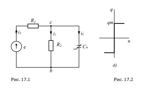 <b>Задача 4.2.</b>  <br />Необходимо рассчитать периодический процесс в нелинейной электрической цепи по характеристикам для мгновенных значений и построить графики изменения требуемых величин во времени.  <br /><b>Вариант 17а</b><br />17. Схема рис. 17.1 состоит из источника синусоидальной ЭДС e(t) = Emsin500 t, двух линейных активных сопротивлениями R1=R2=1000 Ом и нелинейной емкости Сн, кулон-вольтная характеристика которой приведена на рис. 17.2, qm=10<sup>-4</sup> Кл (q – заряд, u – напряжение). Рассчитать и построить зависимости i1, ic, uab, q в функции ωt.  Em = 110 B