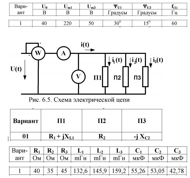 <b>Задача 2 </b><br />К электрической цепи (рис. 5) приложено несинусоидальное напряжение, представленное в виде гармонического ряда: <br />u(t) = U0 + Um1 sin(wt + YU1) + Um3 sin(3wt + YU3) <br />Параметры этого напряжения даны в таблице 3 (вариант выбирается по последней цифре шифра).<br />Требуется: <br />1. записать выражение для приложенного к электрической цепи напряжения в соответствии с данными табл. 3. <br />2. в соответствии с табл. 4 нарисовать схему замещения (вариант выбирается по двум последним цифрам шифра); <br />3. по данным табл. 5 (вариант выбирается по последней цифре шифра) определить сопротивления пассивных двухполюсников П1, П2 и П3 электрической цепи для каждой из гармоник; <br />4. рассчитать комплексные сопротивления всех ветвей электрической цепи для каждой из гармоник; <br />5. по заданному напряжению и сопротивлению элементов рассчитать мгновенные значения токов во всех ветвях i1(t), i2(t), i3(t) и общий ток i(t); <br />6. построить графики мгновенных значений напряжения u(t) и тока i(t); <br />7. рассчитать показания амперметра и вольтметра электромагнитной системы и ваттметра электродинамической системы.<br /><b>Вариант 01</b>