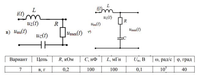 <b>ЗАДАНИЕ 3 <br />Расчет RLC-цепи</b> <br />Даны варианты четырехполюсных электрических цепей. В таблице индивидуальных заданий даны величины элементов цепей R, С и L, а также частота ω, амплитуда Uм и начальная фаза φ гармонического входного напряжения uвх(t). <br />Требуется:  <br />1) рассчитать токи в цепях и напряжения на элементах цепей, записать их в форме гармонических колебаний;  <br />2) построить векторные диаграммы напряжений;  <br />3) выполнить проверку балансом мощностей. <br /><b>Вариант 7</b>