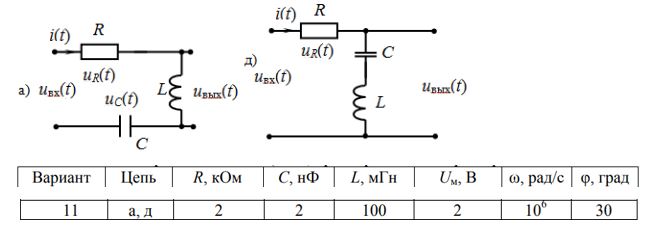 <b>ЗАДАНИЕ 3 <br />Расчет RLC-цепи</b> <br />Даны варианты четырехполюсных электрических цепей. В таблице индивидуальных заданий даны величины элементов цепей R, С и L, а также частота ω, амплитуда Uм и начальная фаза φ гармонического входного напряжения uвх(t). <br />Требуется:  <br />1) рассчитать токи в цепях и напряжения на элементах цепей, записать их в форме гармонических колебаний;  <br />2) построить векторные диаграммы напряжений;  <br />3) выполнить проверку балансом мощностей. <br /><b>Вариант 11</b>