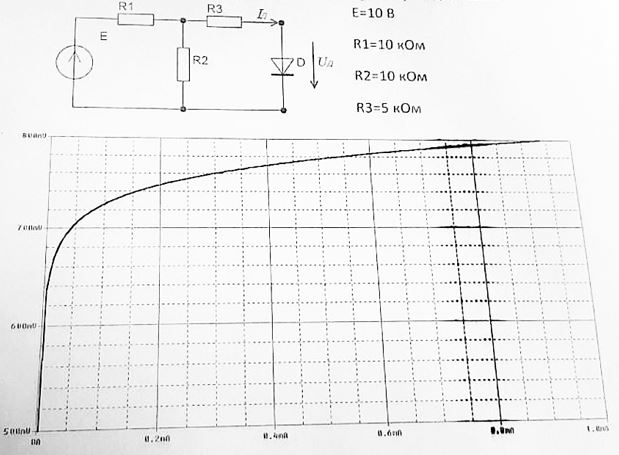 Для схемы с заданными параметрами определить рабочий режим диода (Iд и Uд), вольтамперная характеристика которого приведена ниже.
