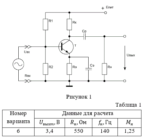 Рассчитать каскад транзисторного усилителя напряжения, принципиальная схема которого изображена на рис. 1. Данные для расчета приведены в табл. 1.<br />Исходные данные: 1) напряжение на выходе каскада Uвых.max (напряжение на нагрузке); 2) сопротивление нагрузки Rн; 3) нижняя граничная частота fн ; 4) допустимое значение коэффициента частотных искажений каскада в области нижних частот Мн . <br />Примечание. Считать, что каскад работает в стационарных условиях (Тmin=+15 C° ; Тmax=+25 C°). При расчете влиянием температуры на режим транзистора пренебрегаем. <br />Определить: <br />1) тип транзистора; <br />2) режим работы транзистора;  <br />3) сопротивление коллекторной нагрузки Rк; <br />4) сопротивление в цепи эмиттера Rэ ;<br />5) напряжение источника питания ЕК; <br />6) сопротивления делителя напряжения R1 и R2 стабилизирующие режим работы транзистора; <br />7) емкость разделительного конденсатора Ср; <br />8) емкость конденсатора в цепи эмиттера Сэ; <br />9) коэффициент усиления каскада по напряжению.<br /><b>Вариант  6</b>