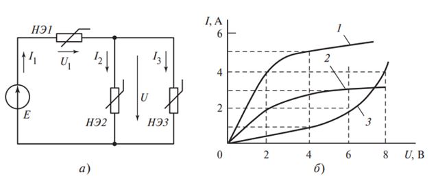 <b>Задача 7.7 из сборника Бутырина</b><br />7.7. Дана цепь на рис. к задаче 7.7, а, где вольт-амперные характеристики нелинейных элементов НЭ1, НЭ2, НЭ3 изображены на рис. к задаче 7.7, б (кривые 1, 2, 3 соответственно). <br />Определить напряжение U и токи I1, I2, I3 при E=10 B.
