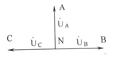 <b>Задача 5</b> <br />Задана несимметричная система фазных напряжений в виде действующих значений диаграммы: <br />U<sub>A</sub>=100 B <br />U<sub>B</sub>=100 B<br /> U<sub>C</sub>=141 B <br />Определить напряжения симметричных систем обратной и нулевой последовательности фаз. Построить векторные диаграммы симметричных систем.