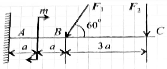 <b>Самостоятельная работа №2 <br />Определение реактивных сил в опорах балочных систем. <br />Вариант 1 </b><br />Определить величины реакций в опорах защемленной балки. Провести проверку правильности решения.   <br /><b>Дано:</b> <br />F1 = 10 кН <br />F2 = 4.4 кН <br />m = 14 кН•м <br />a = 0.2 м