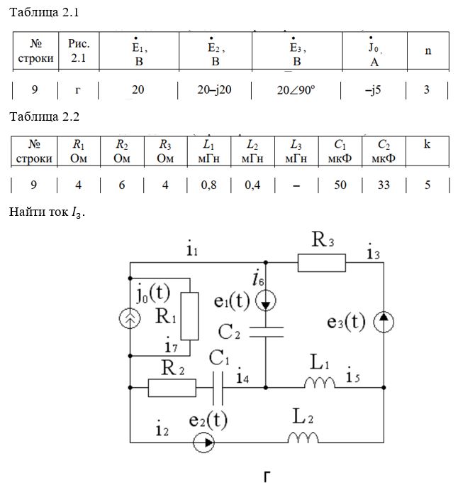 3.1 Составить математические модели цепи (ММЦ) на основе заданной схемы относительно токов ветвей: <br />- для мгновенных значений при действии источников сигнала e(t) и j(t) произвольной формы, <br />- для комплексных значений при действии источников гармонических сигналов при условии, что все источники работают на одной и той же частоте ω, <br />- для постоянных значений при действии источников постоянных сигналов e(t)=E=const и j(t)=J=const. <br />3.2 Записать уравнения баланса мощностей для мгновенных значений и для комплексных значений. <br />3.3 При действии постоянных источников Е и J вычислить все токи и напряжения. Проверить выполнение баланса мощностей. <br />3.4 Вычислить значения входного сопротивления на постоянном токе и частоте ω→∞ относительно зажимов подключения источника сигнала, заданного значением n (таблица 2.1), полагая значения всех остальных источников равными нулю. <br />3.5 Рассчитать комплексное значение тока в заданной ветви схемы в установившемся режиме при действии гармонических источников сигнала методами контурных токов и узловых потенциалов. <br />3.6 Записать мгновенное значение искомого тока. <br />3.7 Вычислить значения активной и реактивной мощностей в заданной ветви схемы. <br />3.8 Определить, при каком сопротивлении исследуемой ветви выделяемая в ней активная мощность будет максимальна. Вычислить значение этой максимальной мощности. <br />3.9 Сделать выводы по работе.<br /><b>Вариант 9</b>