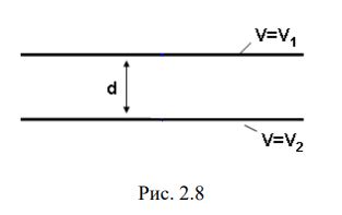 <b>Задача 5. </b><br />Потенциалы плоских обкладок конденсатора, показанного на рис. 2.8, постоянны и равны V1 = № + 60 B, V2 = № - 60 B (№ - номер по списку группы). Расстояние между обкладками d = 0.1•№ + 5 мм. Считая, что потенциал изменяется только в направлении нормальном к обкладкам, определить законы изменения потенциала и напряженности поля в области между обкладками.   <br /><b>Вариант 11</b> <br />Дано: <br />V1 = 101 В <br />V2 = -19 В <br />D = 9.1 мм