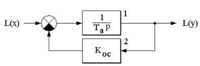 Структурная схема устойчивого объекта имеет вид, представленный на рисунке ниже.<br /> Назвать звенья. Получить передаточную функцию объекта.