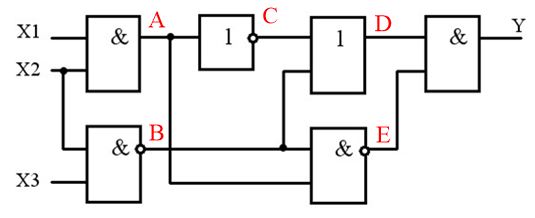 Задача 1 <br />Для логической схемы рис. 1: <br />1) Составить логическую функцию методом индексации входов и  выходов вентилей. <br />2) Составить таблицу истинности. <br />3) Составить логическую функцию по СДНФ или СКНФ. <br />4) Выходной двоичный код по таблице истинности перевести в восьмиричную, шестнадцатиричную и десятичную форму. Десятичное число перевести в двоичную форму. <br />5) Упростить логическое выражение с помощью карт Карно. <br />6) По минимизированной логической функции составить логическую схему. Составить унифицированную логическую схему. <br />Если в схеме при любом варианте входного воздействия на выходе формируется логическая единица или логический ноль, то внести в схему минимальное количество изменений, чтобы Булева функция не равнялась нулю (единице).