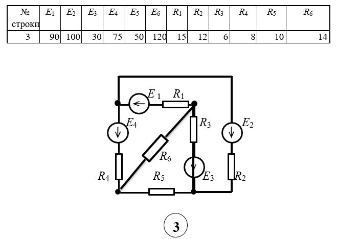 <b>Задача 1. Расчет разветвленной цепи постоянного тока </b><br />Для электрической цепи, соответствующей номеру варианта, выполнить следующее:  <br />1.	Написать уравнения по законам Кирхгофа (решать полученную систему не требуется).  <br />2.	Выполнить расчет токов во всех ветвях методом контурных токов.  <br />3.	Записать уравнения по методу узловых потенциалов, записать формулы для определения токов ветвей.<br /><b>Вариант 3</b>