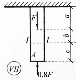 <b>Расчетно-графическая работа  №1 <br />Расчёт статически определимого бруса на растяжение (сжатие)  с учётом собственного веса </b><br />Задание: построить эпюры нормальных сил и напряжений с учетом собственного веса<br /><b>Вариант 7</b><br />Дано: F = 1.7 кН, A = 26 см<sup>2</sup><br />a=3.7 м, b = 3.1 м, c = 1.7 м<br />Е = 2·10<sup>5</sup> МПа<br />γ = 7,85 г/см<sup>3</sup>