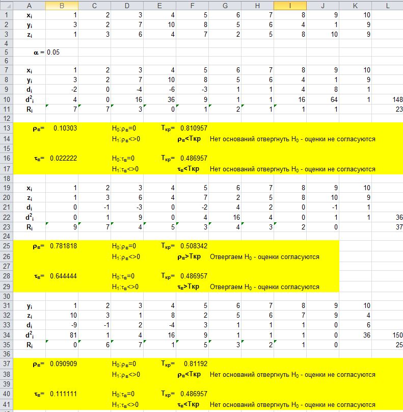 Выборочные коэффициенты ранговой корреляции Спирмена и Кендалла. Решение в Excel.