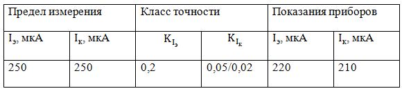 Производится эксперимент по определению параметров транзисторов α и β. Для этого измеряются микроамперметрами ток коллектора Ik и ток эмиттера Iэ, а затем определяются параметры α и β по формулам α=Iк/Iэ , β=α/(1-α). Представьте результаты определения указанных параметров вместе с погрешностями их определения. Пределы измерения используемых микроамперметров, их классы точности  (K(Iк ),K(Iэ )) и полученные показания приведены в таблице.