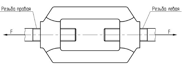 Винтовая стяжка имеет левую и правые резьбы по ГОСТ 9150-2002. Рассчитать винт и гайку стяжки при условии, что сила, действующая на стяжку F = 20 кН. Определить КПД винта.  Коэффициент трения резьбы f = 0.16. Материал винта и гайки - сталь 35. Нагрузка статическая. Затяжка неконтролируемая. Недостающие данные выбрать самостоятельно.
