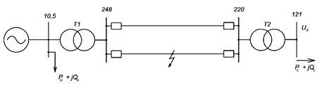 В электрической передаче, изображённой на рисунке, на одной из цепей происходит 3-х фазное короткое замыкание. Электропередача передаёт в систему мощность Рс = 225 МВт  с коэффициентом мощности cosφ = 0.9  при поддержании неизменного напряжения  U = 118 кВ. Нейтрали трансформаторов Т1 и Т2 глухозаземлённые. Требуется: определить предельное время отключения короткого замыкания, проведя расчёт приближённо без учёта активных сопротивлений и зарядной мощности линий. Принять что переходная ЭДС при нарушении режима неизменна.