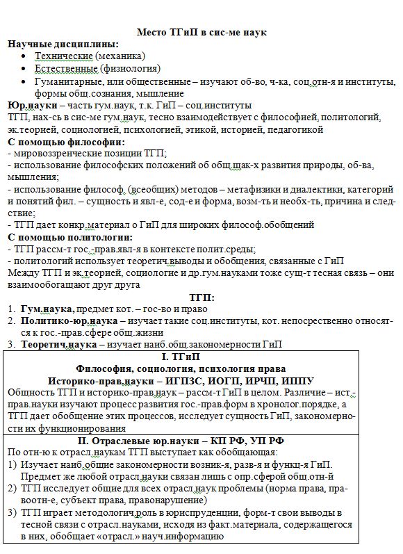 Большой конспект лекций по теории государства и права