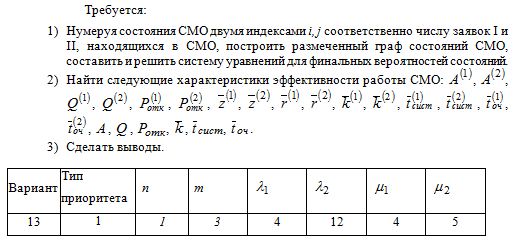 Анализ работы многоканальной СМО при наличии приоритетного обслуживания (курсовая работа)