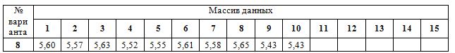 При проведении испытаний объекта применялись многократные измерения с высокой точностью. Результаты наблюдений представлены в таблице. Проанализировать полученные данные наблюдений в целях выявления грубых погрешностей с помощью критерия Романовского. Доверительная вероятность Р=0,98