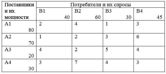 Транспортная задача